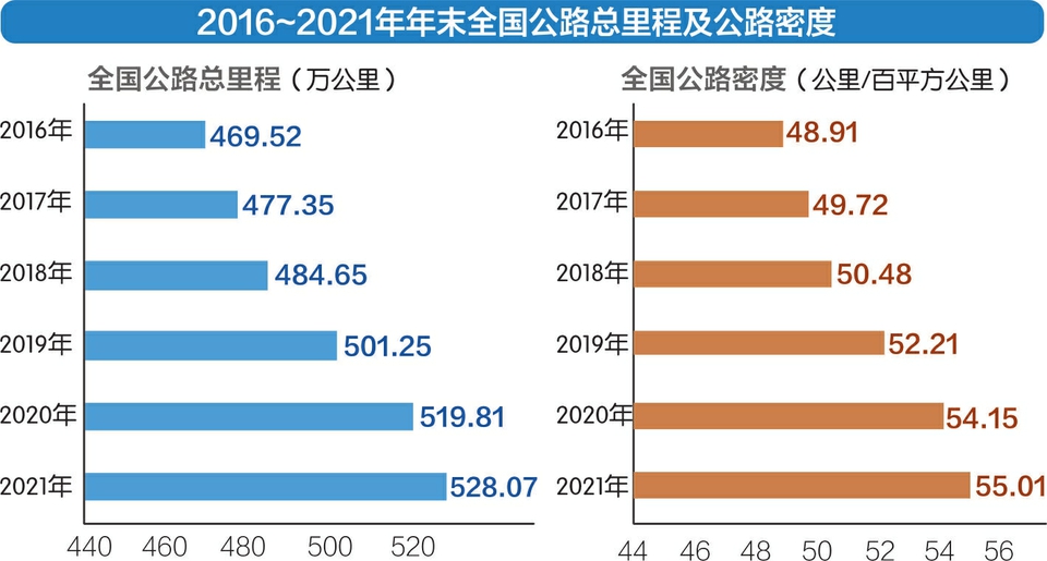 交通运输部答每经问：加快实施老旧营运柴油货车等淘汰更新