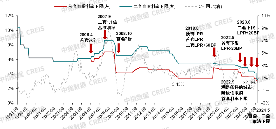 央行降息降准同步落地 专家：政策利率还有一定下调空间