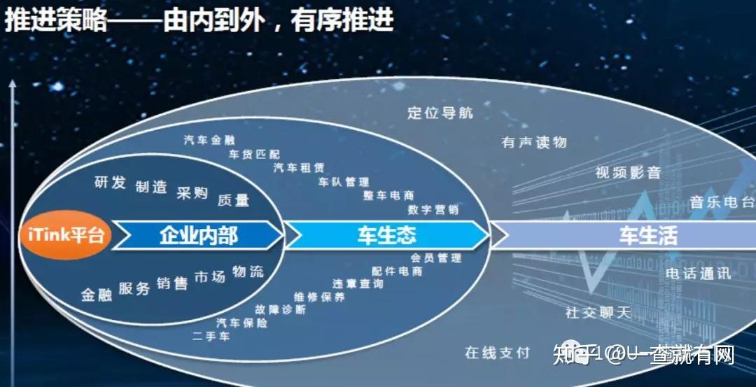 人保车险,人保有温度_智能网联汽车行业发展如何?智能网联汽车市场规模预测
