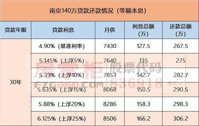 央行：将向金融机构发放保障性住房再贷款的比例从贷款本金的60%提升到100%