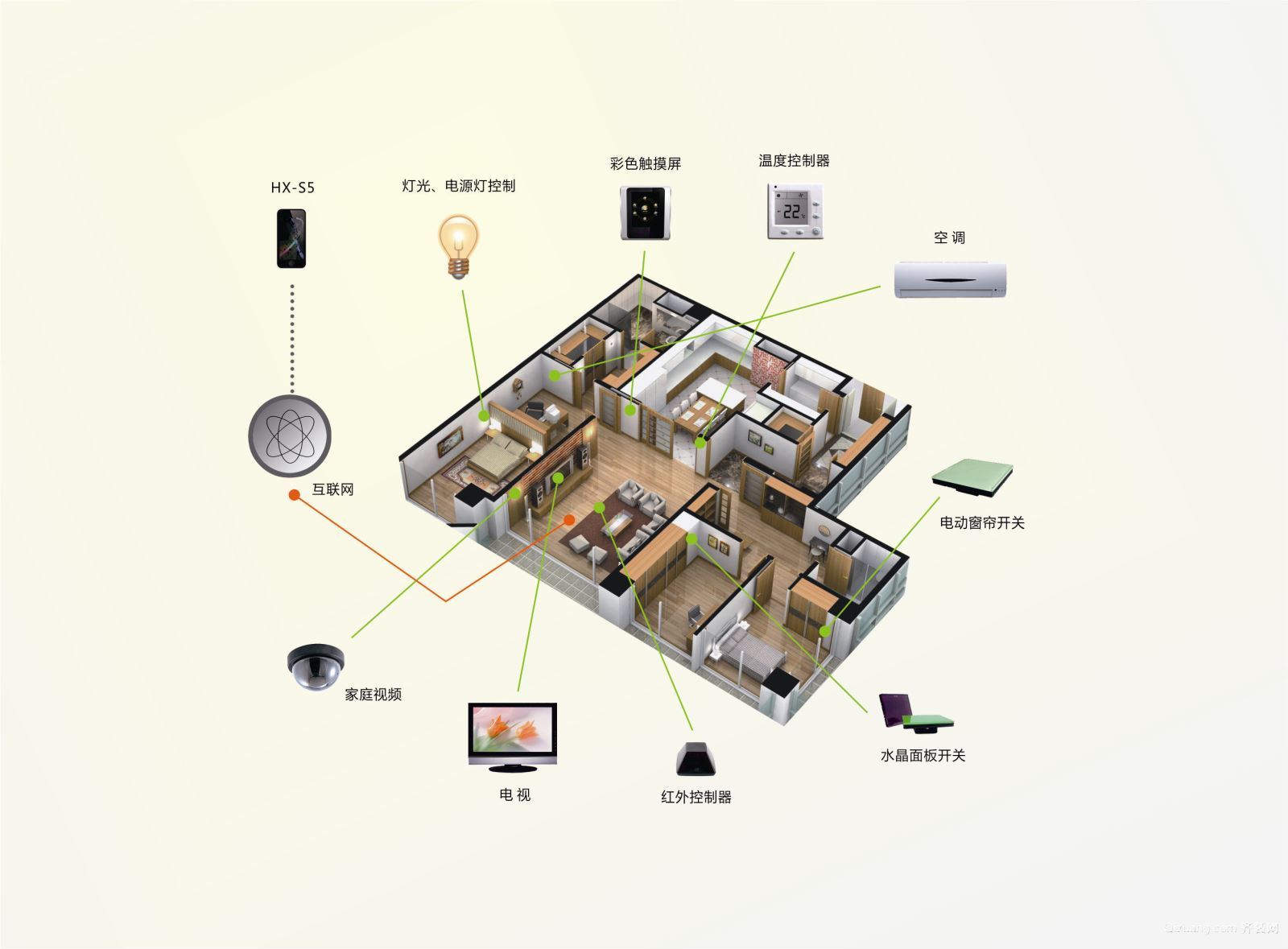 智能家居行业市场分析：智能家居市场有多大?_人保服务,人保车险