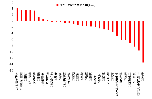 杠杆资金要来？国庆期间，两融加班开户