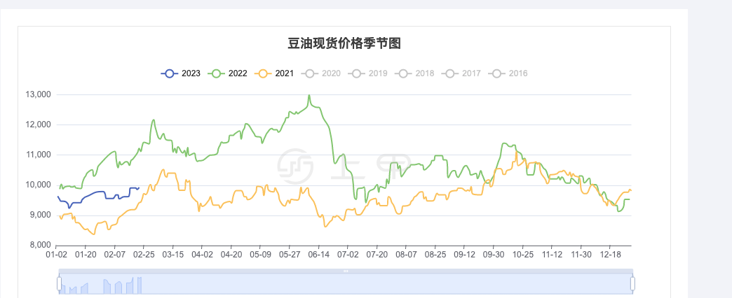 （2024年10月3日）今日伦铜期货价格行情查询