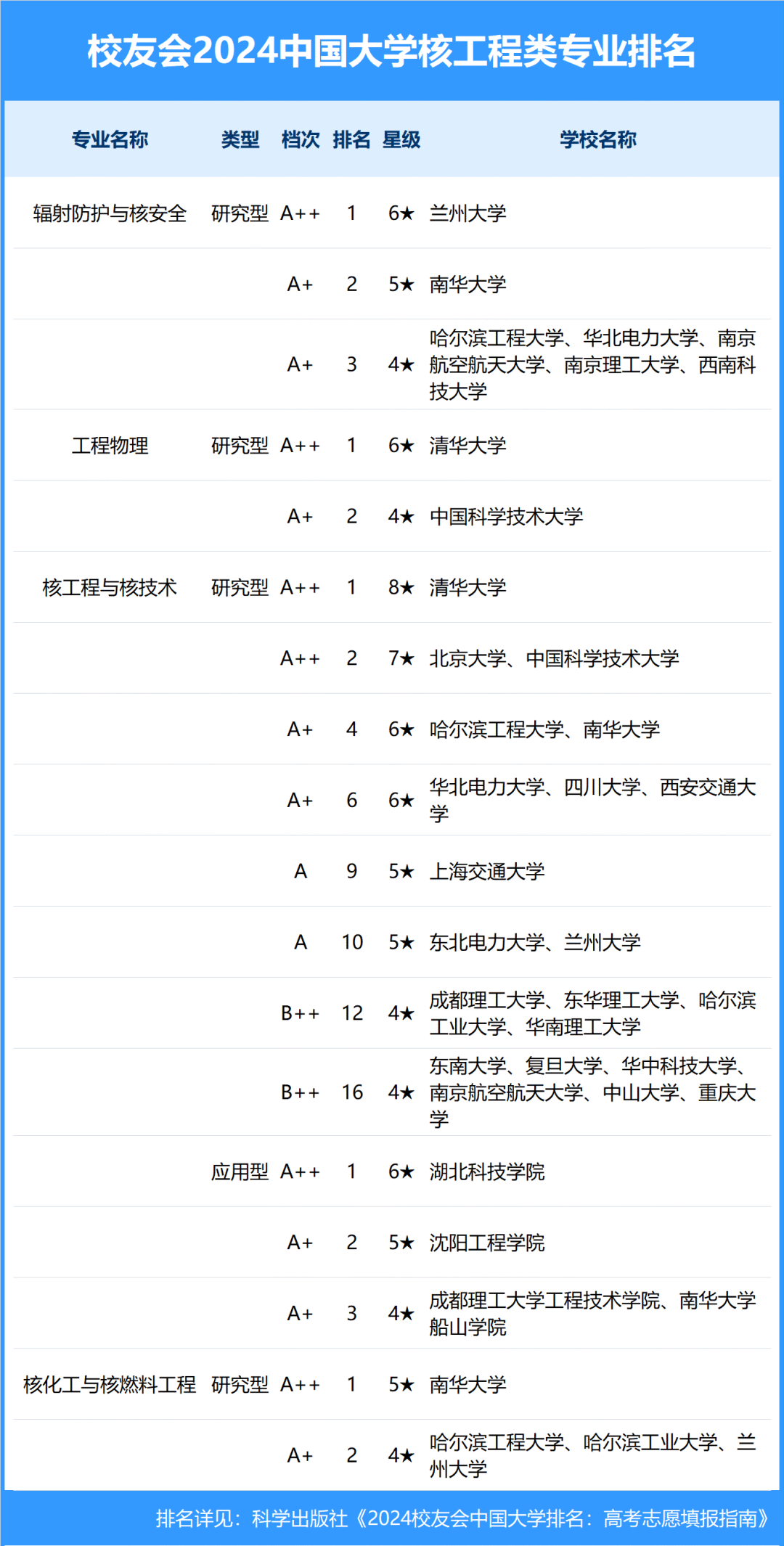 人保车险 品牌优势——快速了解燃油汽车车险,人保服务 _2024核技术应用行业发展现状及细分领域市场分析