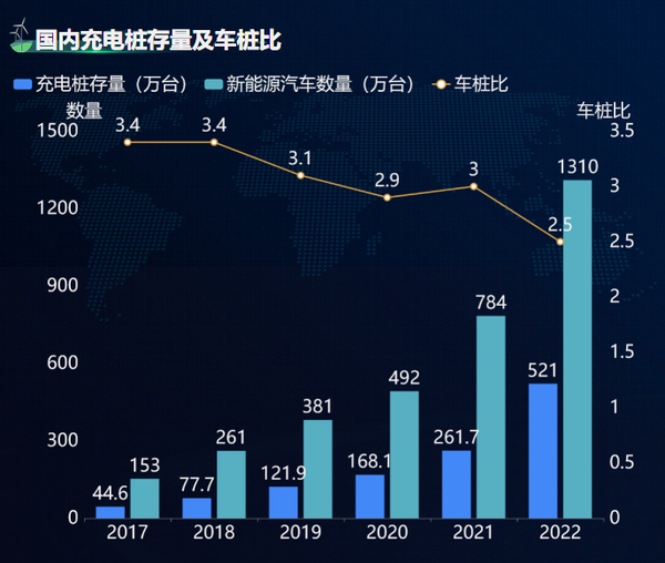 充电桩行业深度调研报告2024：国庆假期高速超30%充电桩满负荷_人保伴您前行,人保护你周全