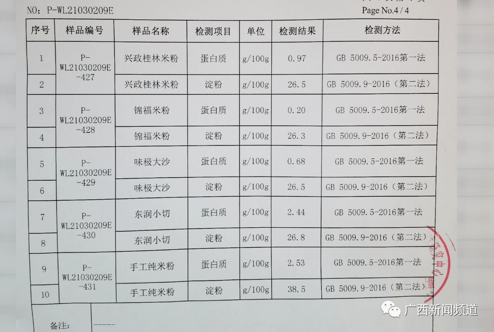 人保服务 ,人保财险政银保 _2024年大米淀粉行业市场分析及未来供需趋势预测