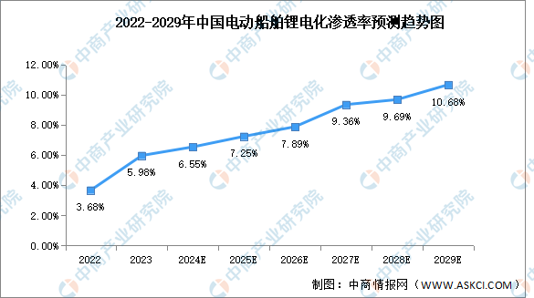 2024年清洁燃料行业发展环境及市场供需状况分析_人保财险 ,人保护你周全