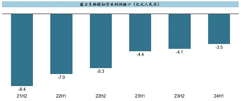 “头对头”击败全球药王，康方生物没接住泼天的富贵，却让SMMT4个月涨12倍！海外权益卖亏了1000亿？