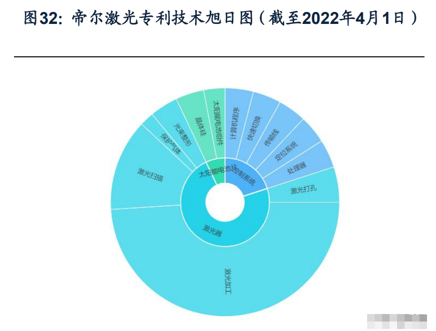 帝尔激光：公司及子公司签署12.29亿元日常经营重大合同