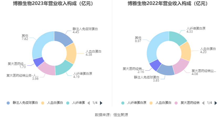 *ST金科：东方银原拟增持不低于5000万股