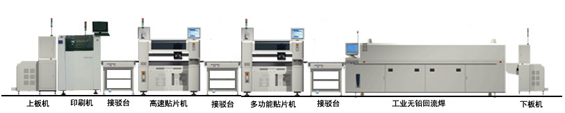 人保车险   品牌优势——快速了解燃油汽车车险,人保服务_贴片机行业概况、产业链分析及未来发展趋势