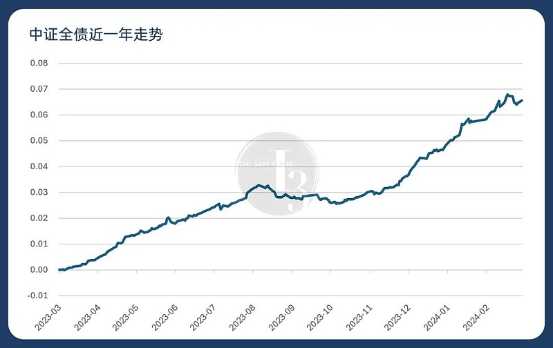 债市日报：10月8日