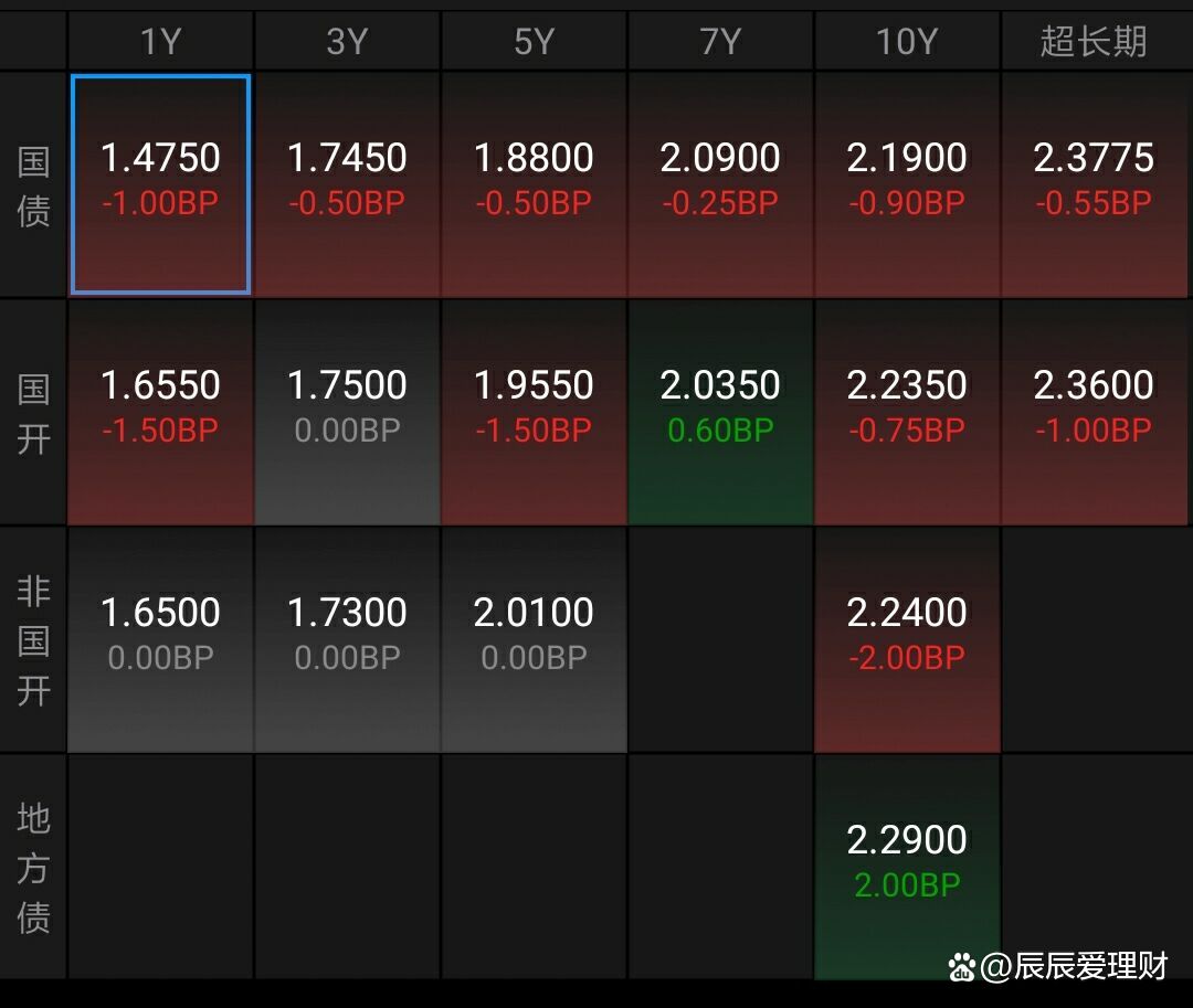 债市回调多日：“债牛”持续性引关注 10月或仍面临扰动