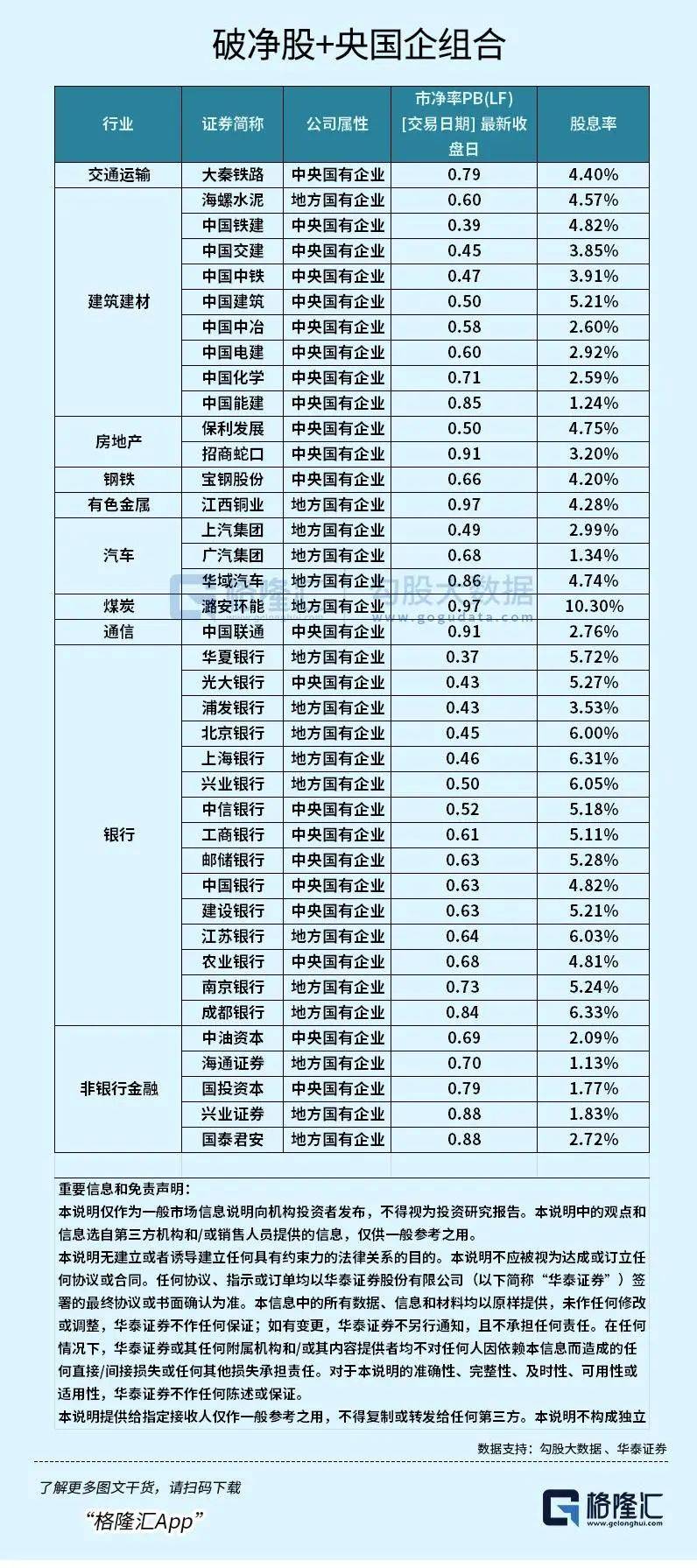 破净+低估值+高股息，下一个爆点板块是它？