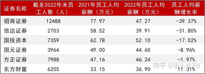 降薪传闻背后是民生银行的困顿和焦虑