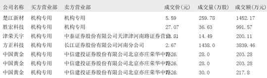 富士达10月9日大宗交易成交660.00万元