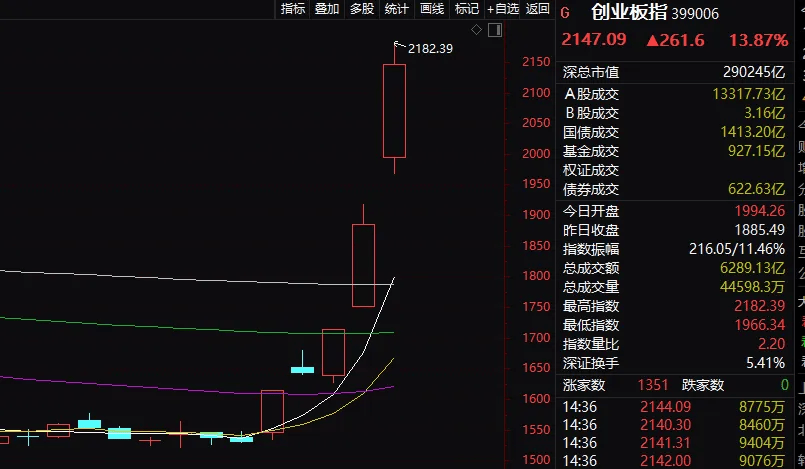 凯德石英盘中创历史新高