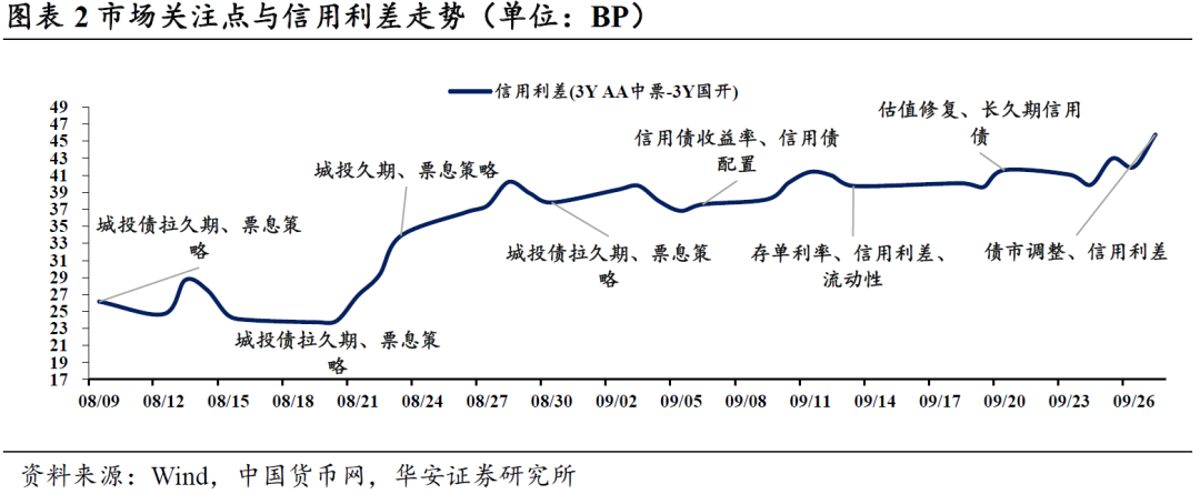 连续回调后债市出现分化 后续将如何演绎？机构发声