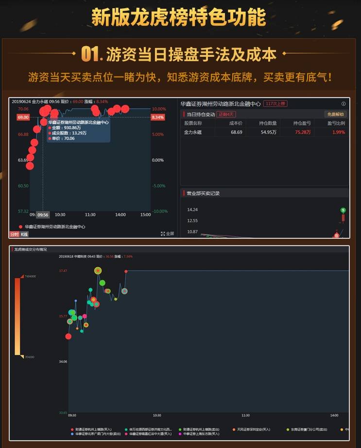 中创环保10月9日龙虎榜数据