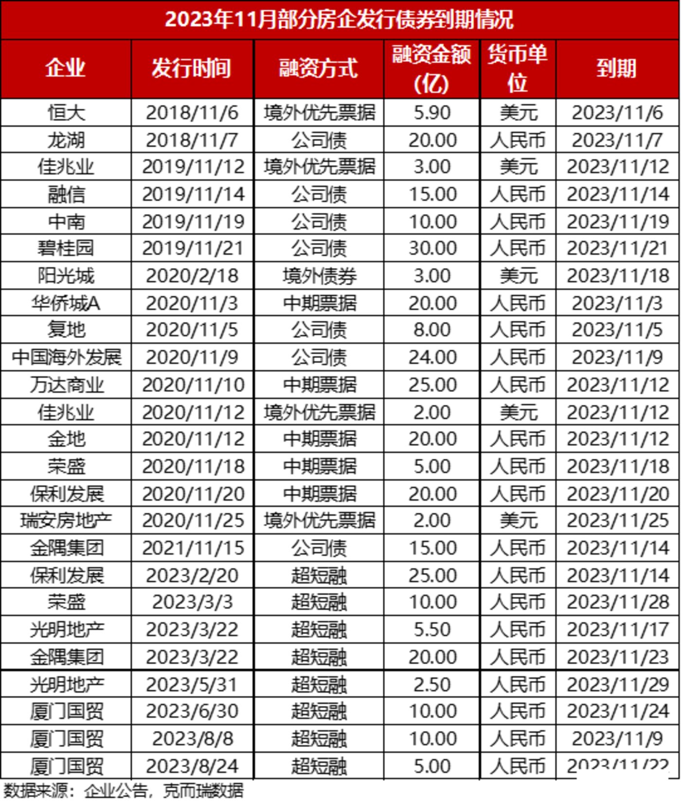 东方财富、中芯国际等4股获融资净买入超10亿元