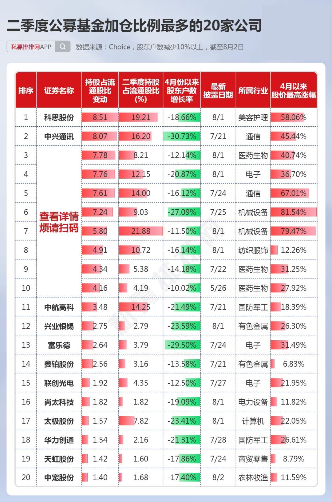 东方财富、中芯国际等4股获融资净买入超10亿元