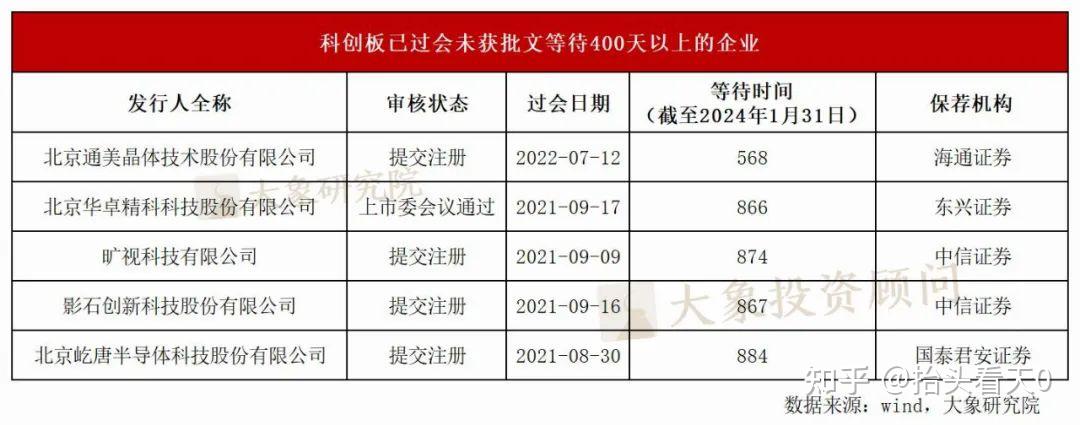 过会！时隔3个月，北交所再启“纳新”！