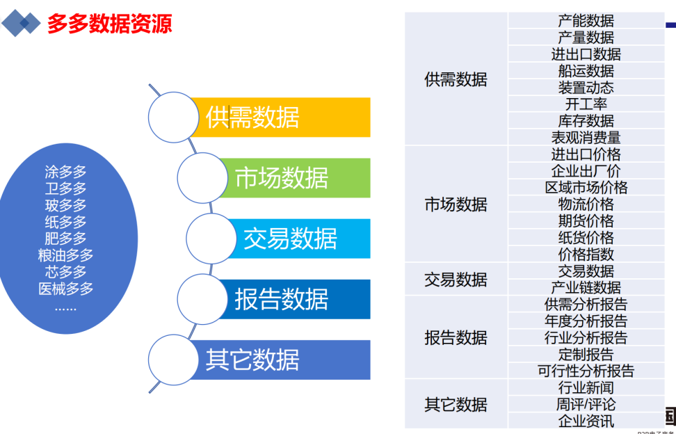 国联股份：公司经营正常有序