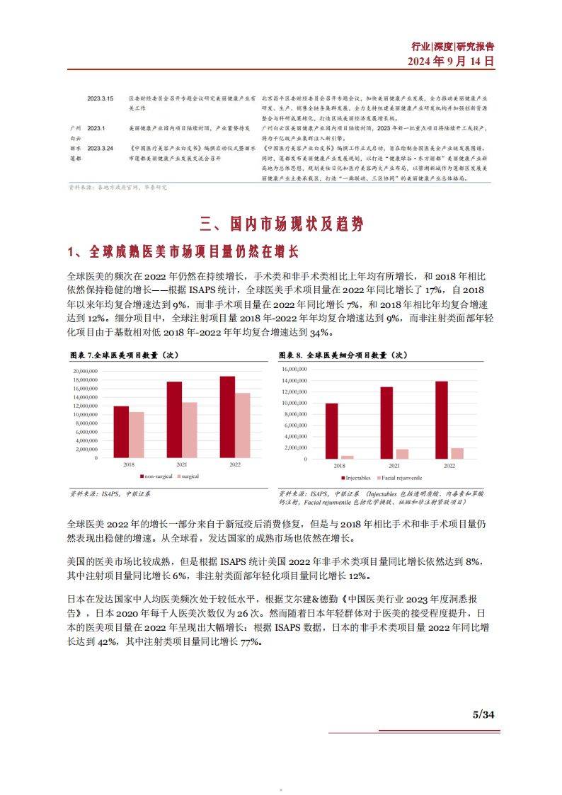 2024洗浴服务行业市场发展现状及竞争格局、机遇分析_保险有温度,人保车险