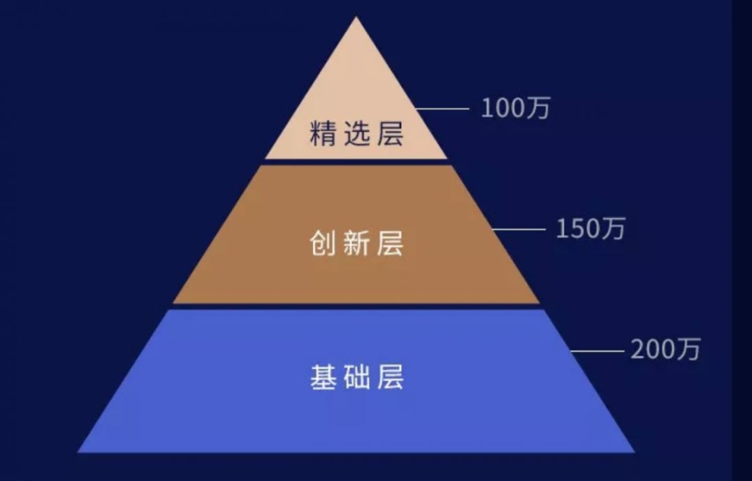 新三板创新层公司盈浩文创新增著作权信息：“企鹅西瓜”