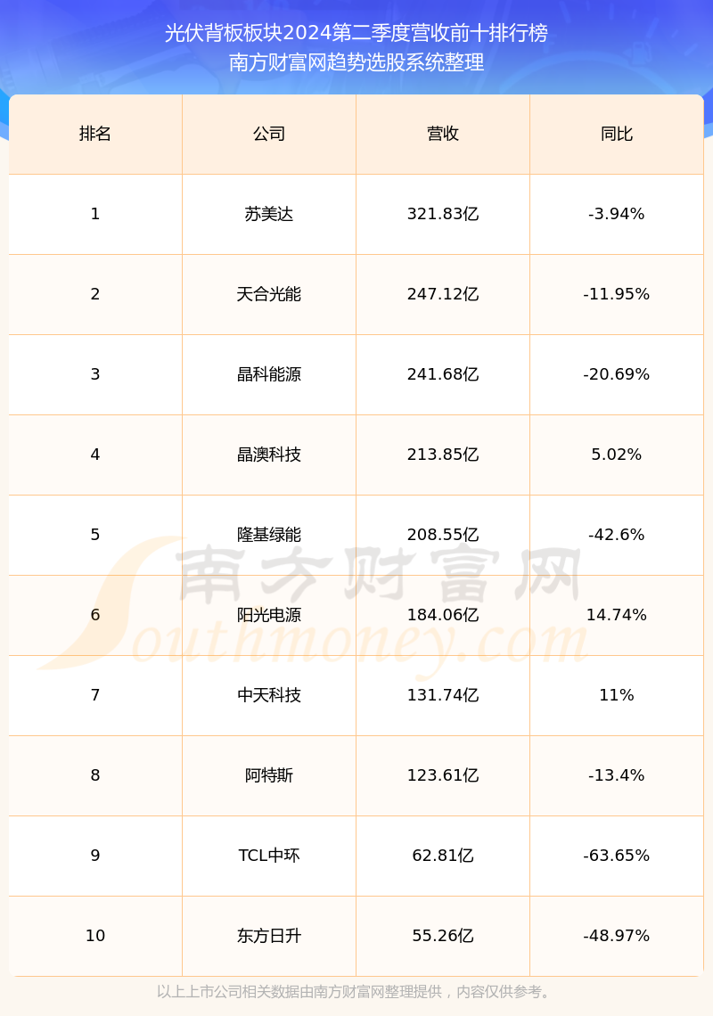 赛伍技术：公司越南生产基地一期5GW胶膜产能已于2024年第二季度投产