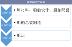 中国船舶租赁行业深度调研及投资机会分析 船舶租赁行业发展现状_人保车险   品牌优势——快速了解燃油汽车车险,人保有温度