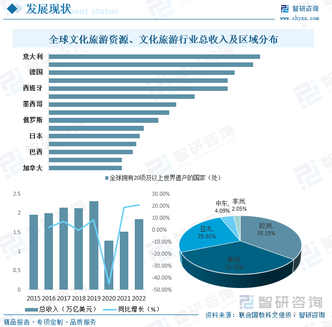 人保有温度,人保护你周全_2024谷物行业市场发展现状及整体规模、未来前景分析