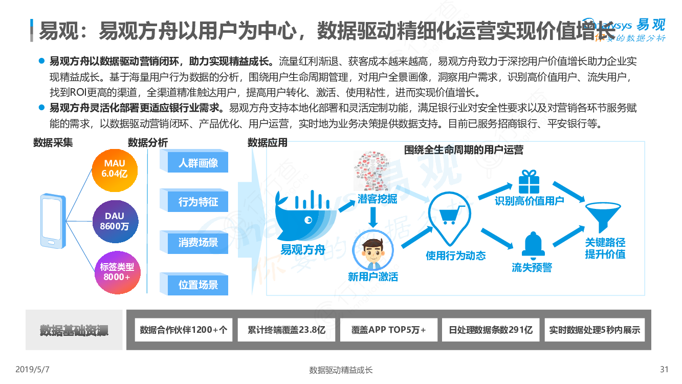 保险有温度,人保财险 _中国数据卡市场深度调查研究 特殊类型的数据卡发展趋势与挑战