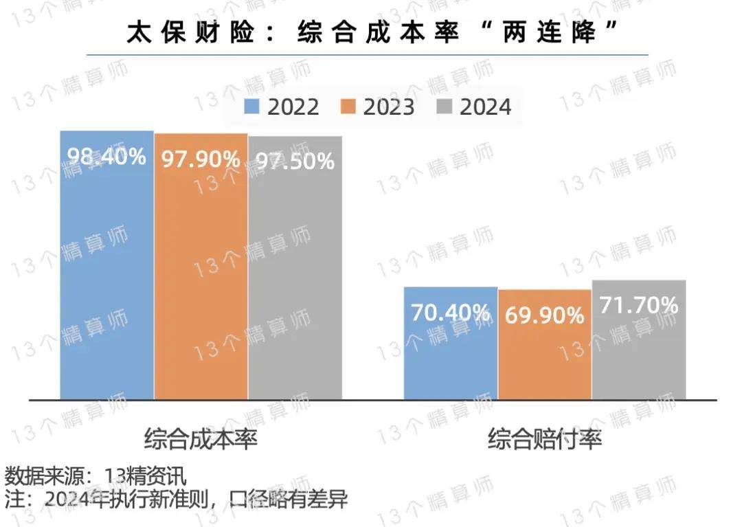 人保车险   品牌优势——快速了解燃油汽车车险,人保财险 _2024年智慧楼宇行业市场驱动因素及未来发展趋势分析