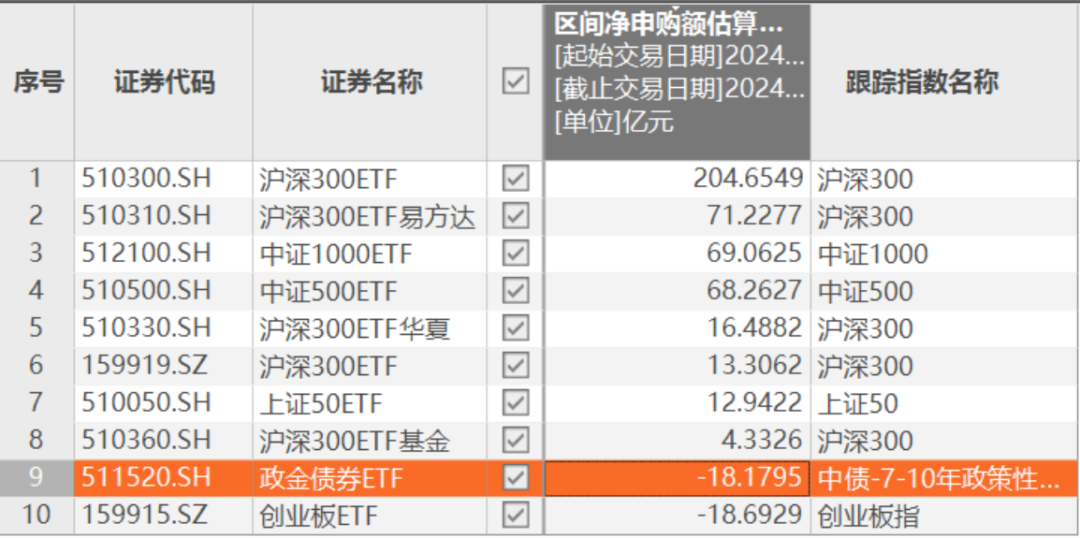 化债加码推进，建材ETF（159745）涨超2.8%