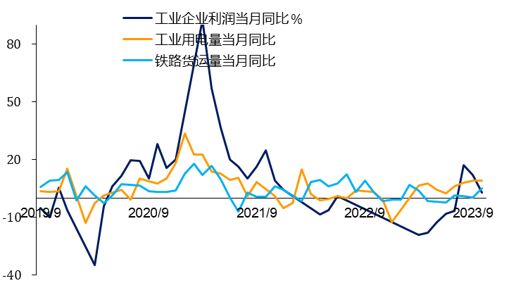 化债行情将至、PPI再探底、积极配置城投 | 债圈大家说10.14
