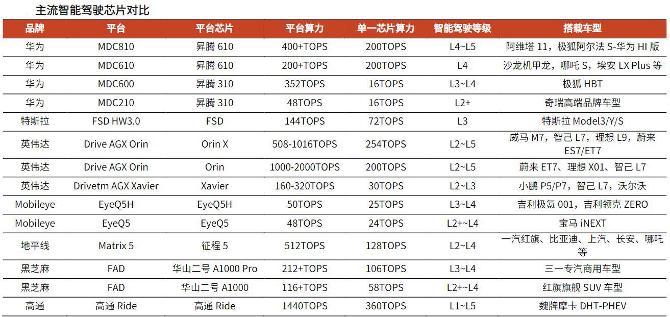 保险有温度,人保车险   品牌优势——快速了解燃油汽车车险_AI算力行业发展现状、竞争格局及市场前景分析