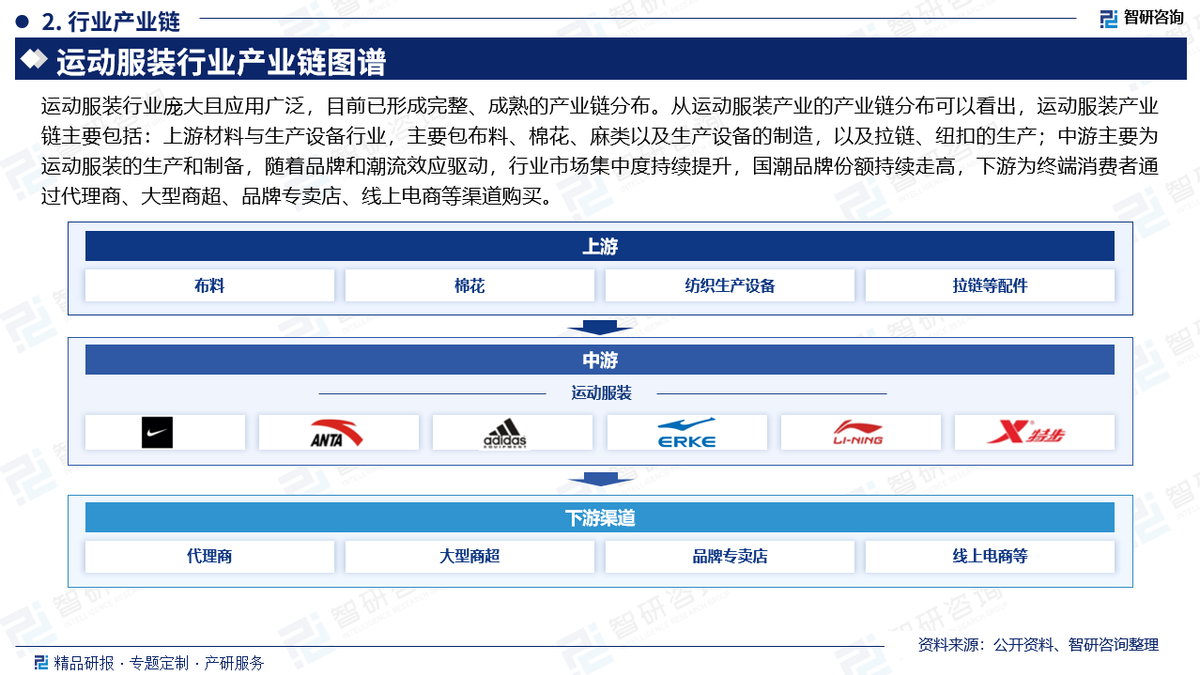 中国服装检验检测行业市场发展趋势及政策分析_人保伴您前行,人保有温度