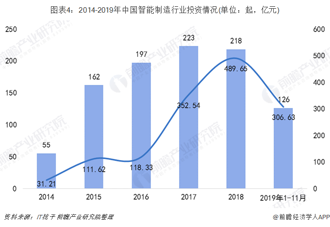 医疗IT行业市场竞争格局及未来市场规模预测分析_拥有“如意行”驾乘险，出行更顺畅！,人保财险 