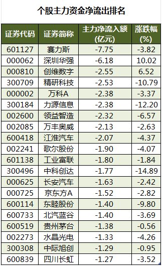 银行行业今日净流入资金21.50亿元，农业银行等9股净流入资金超亿元
