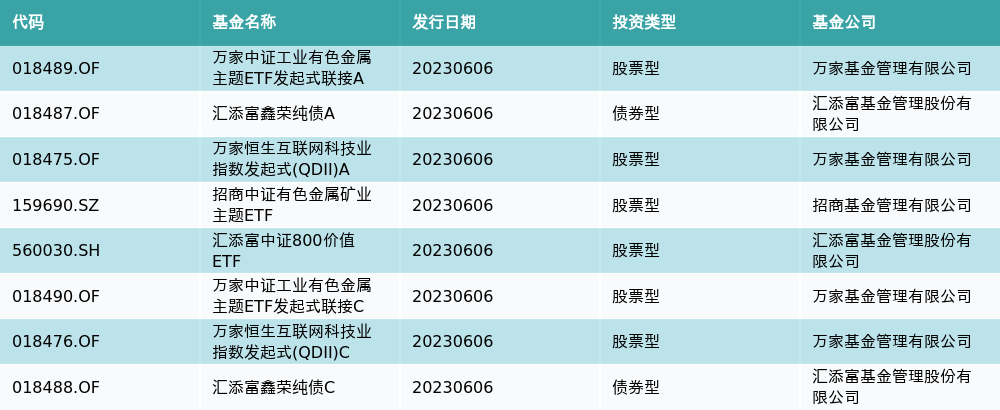 有色金属行业10月16日资金流向日报
