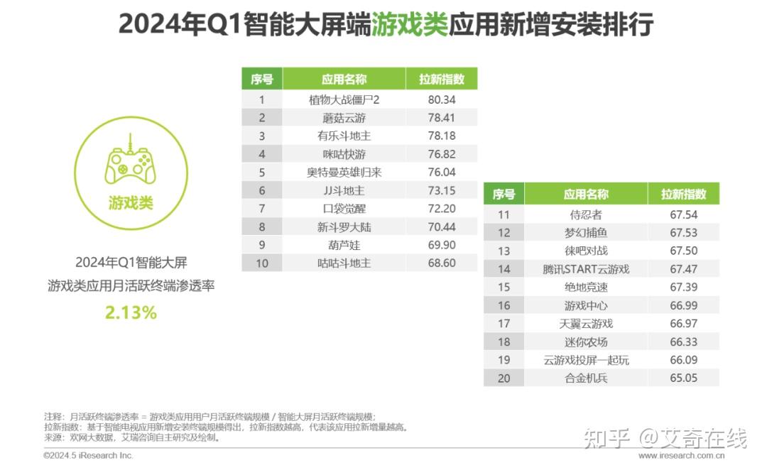 2024年互联网医疗行业发展现状、竞争格局及未来发展趋势与前景分析_人保财险政银保 ,人保财险 