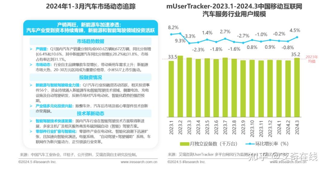 2024年互联网医疗行业发展现状、竞争格局及未来发展趋势与前景分析_人保财险政银保 ,人保财险 