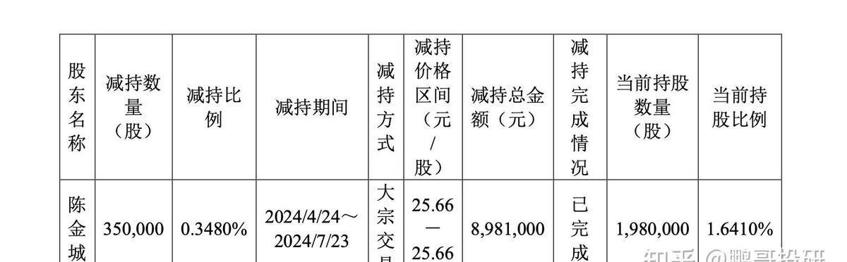 [热闻寻踪] 证监局严查快处违规减持引市场热议！ 面对投资者问询，这些公司这样回应……