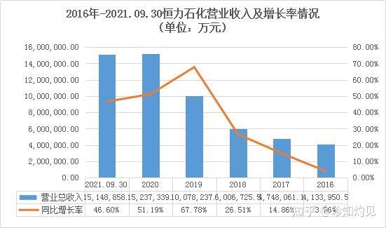 松发股份：拟购买恒力重工100%股权 主营船舶及高端装备业务