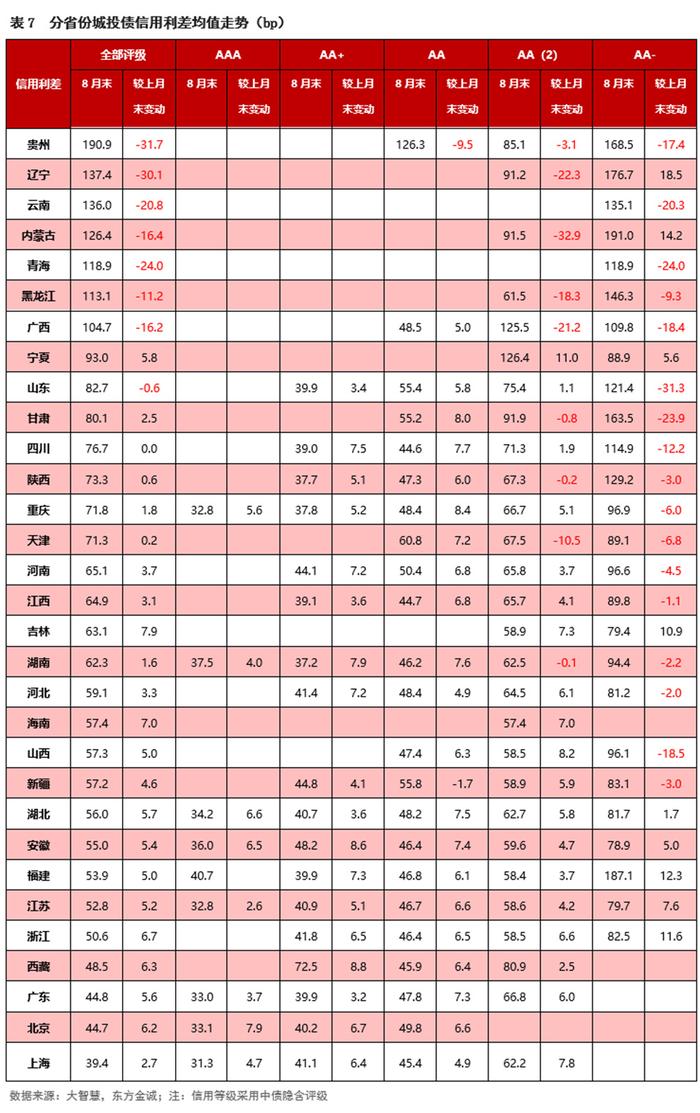 年内银行“二永债”发行规模合计达1.37万亿元