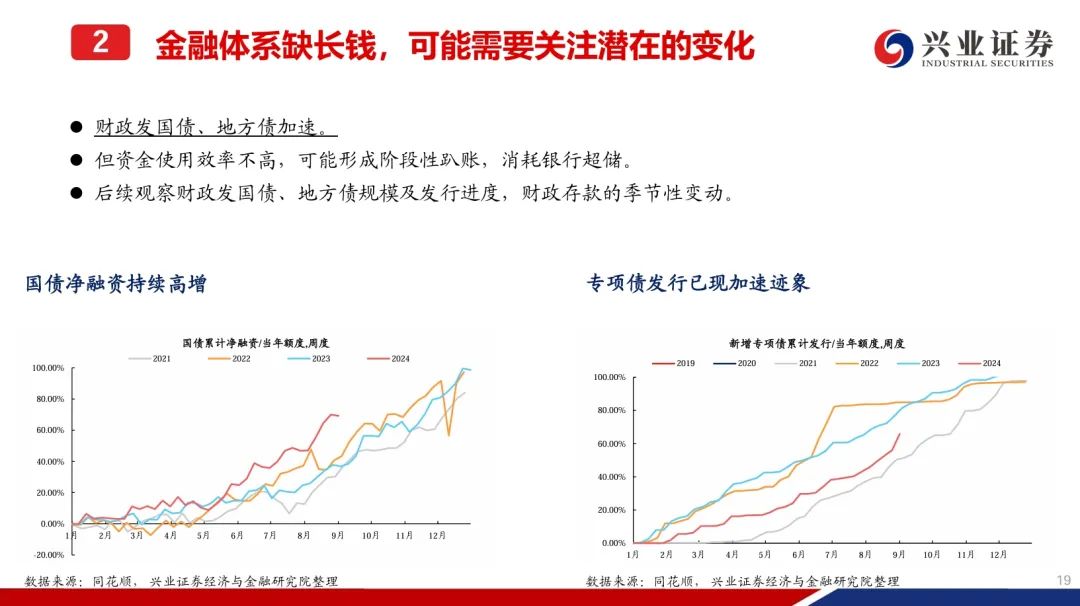 年内银行“二永债”发行规模合计达1.37万亿元