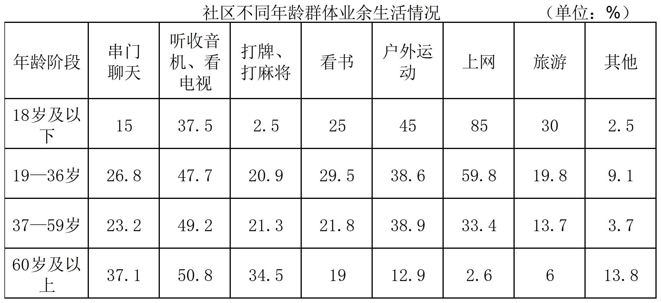 部分国考，年龄放宽至40岁！