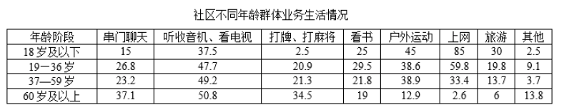 部分国考，年龄放宽至40岁！