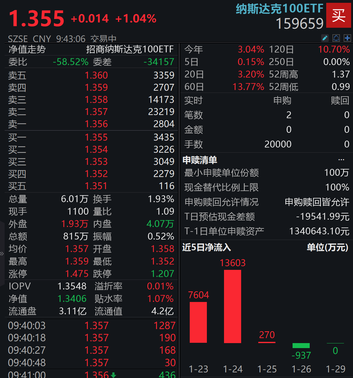 财经早参丨道指再创收盘新高，中概指数涨近1%；事关报废机动车回收，七部门发文；国家医保局点名7家医院；李蓓称现在是普通人参与股市的好时间